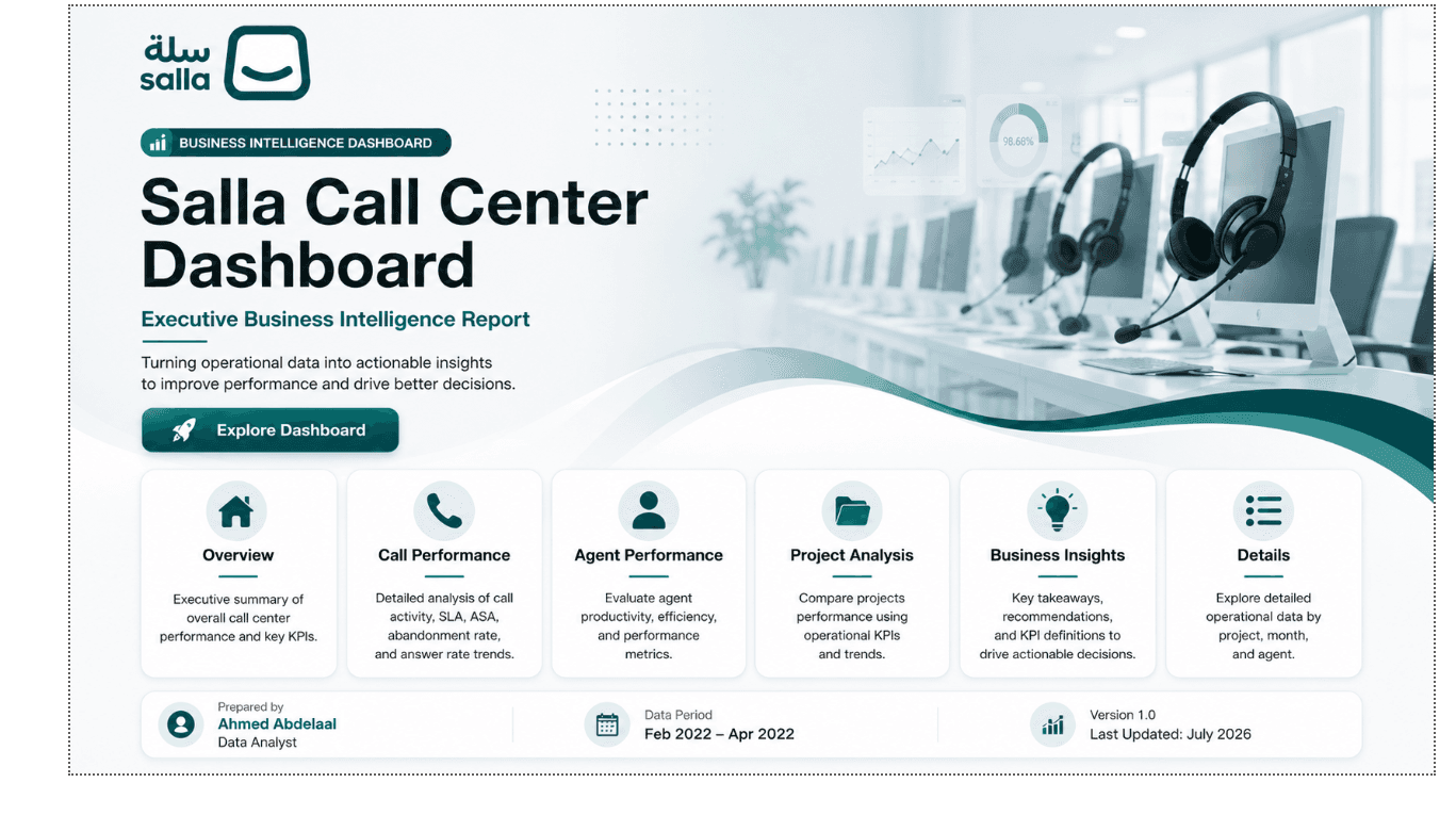 Salla Call Center Dashboard report cover with navigation to six analytical views